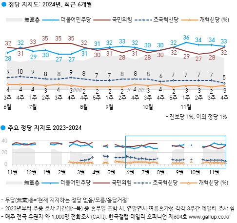 [한국갤럽 제공]