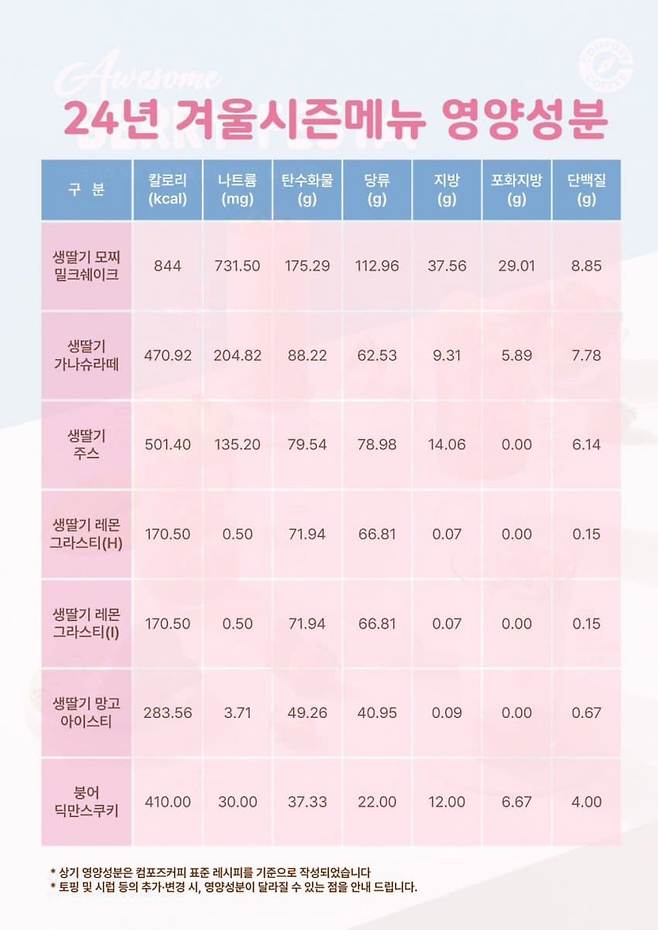 컴포즈 커피 신메뉴 충격적인 영양성분