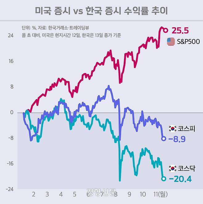 그래픽=변희슬 기자