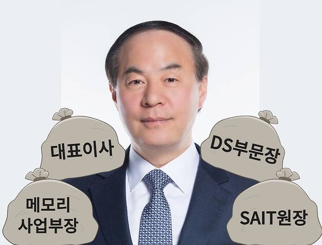 삼성전자가 2025년도 정기 사장단 및 임원인사를 마무리지었다. 전영현 DS부문장은 삼성전자 대표이사, DS부문장, DS부문 메모리사업부장, SAIT원장 등 총 4가지 직책을 맡게 됐다.