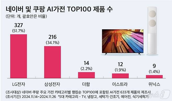 (CEO스코어 제공)