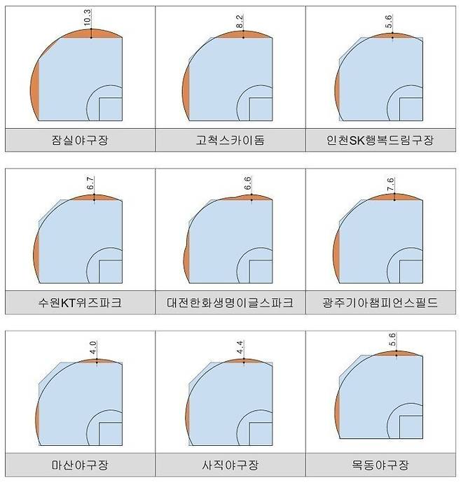 대구가 라픽런이라 불릴민 하네요