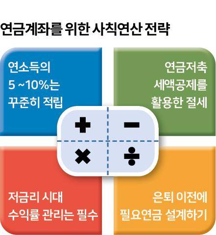 그래픽=신동준 기자