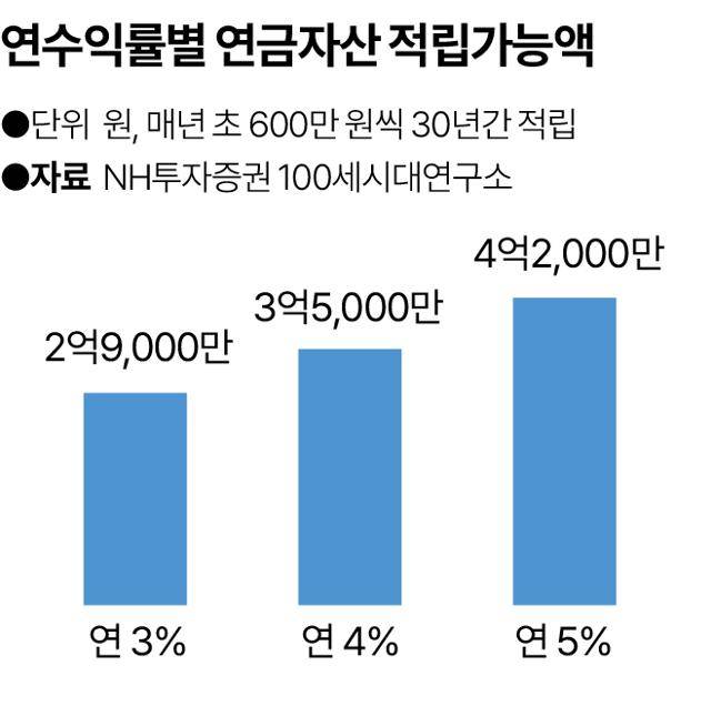 그래픽=송정근 기자