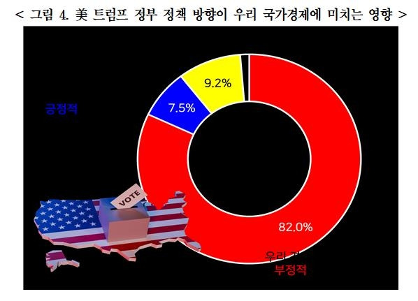 미국 트럼프 정부 정책방행이 국가경제에 미치는 영향 [경총 제공. 재판매 및 DB 금지]