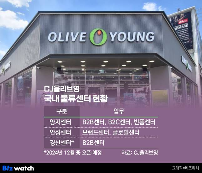 /그래픽=비즈워치