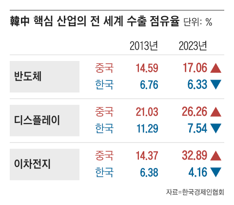 그래픽=김현국