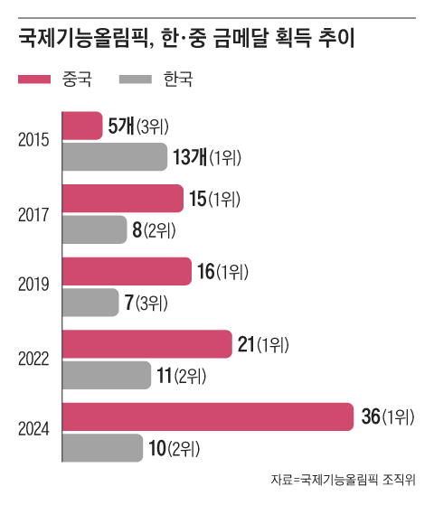 그래픽=이철원