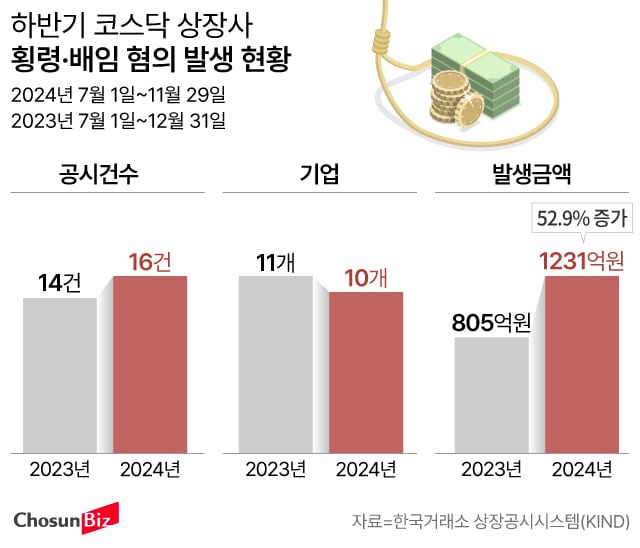 그래픽=손민균