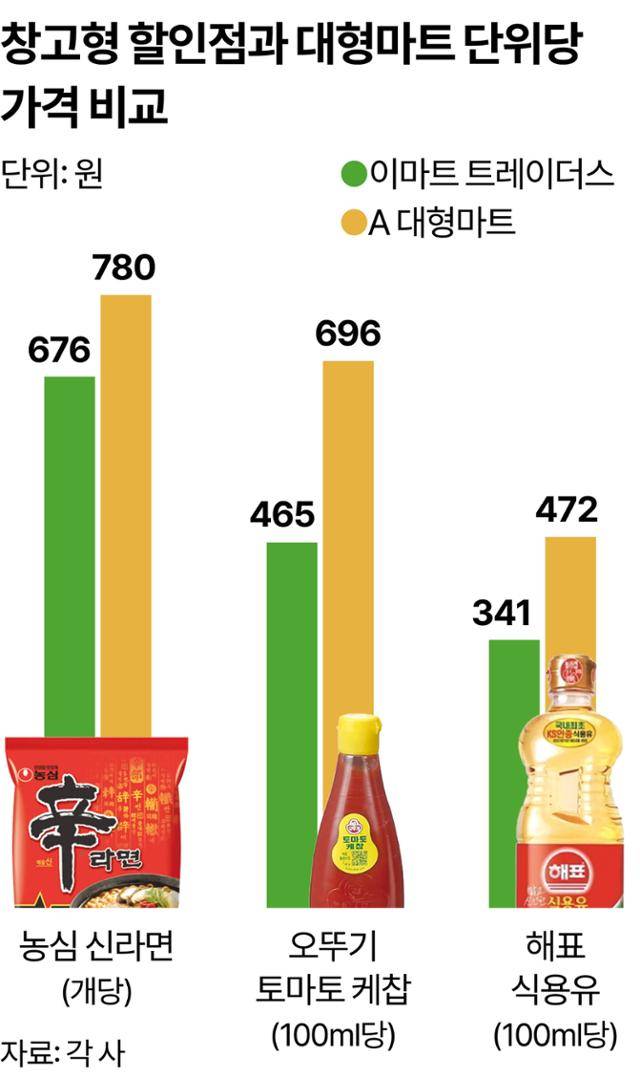 그래픽=강준구 기자