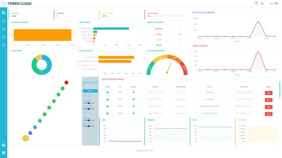 Teiren Cloud SIEM의 대시보드 화면