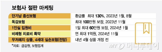 보험사 절판 마케팅/그래픽=최헌정