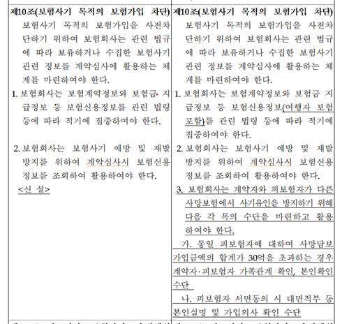 보험사기 예방 모범규준 신구조문 대비표