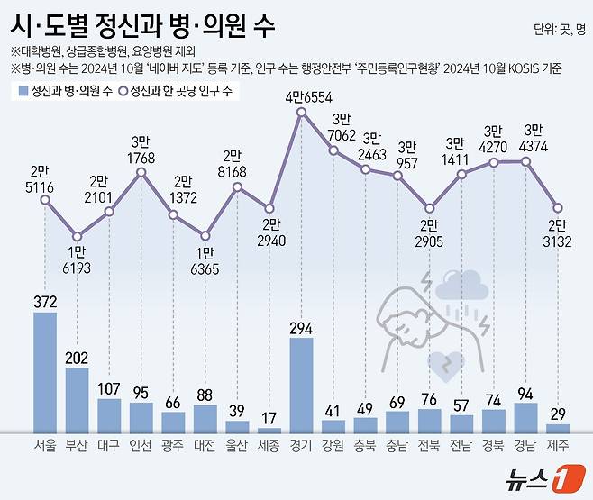 ⓒ News1 김지영 디자이너
