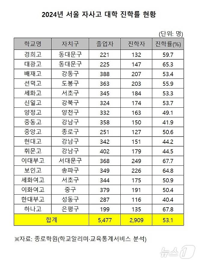 종로학원 제공