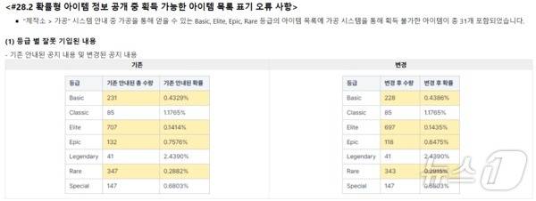 크래프톤 배틀그라운드 공식 홈페이지 갈무리