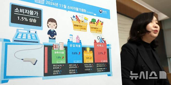 [세종=뉴시스] 강종민 기자 = 공미숙 통계청 경제동향통계심의관이 3일 세종시 정부세종청사에서 2024년 11월 소비자물가동향을 발표하고 있다.  지난달 소비자물가지수는 1년 전보다 1.5% 상승한 것으로 나타났다. 2024.12.03. ppkjm@newsis.com
