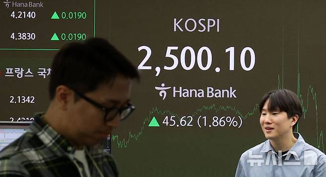 [서울=뉴시스] 김선웅 기자 =  코스피가 전 거래일(2454.48)보다 45.62포인트(1.86%) 오른 2500.10에 거래를 마감한 3일 오후 서울 중구 하나은행 본점 딜링룸에서 딜러가 업무를 수행하고 있다. 2024.12.03. mangusta@newsis.com