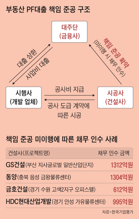 그래픽=박상훈