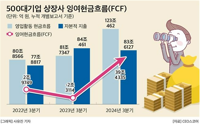 CEO스코어