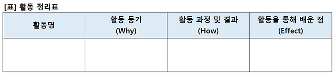 예비 고3의 활동 정리표 예시. 이투스 교육평가연구소 제공
