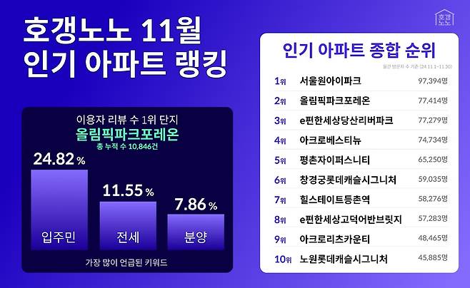 [직방 제공. 재판매 및 DB 금지]