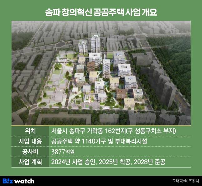 '송파 창의혁신 공공주택 사업 개요/그래픽=비즈워치
