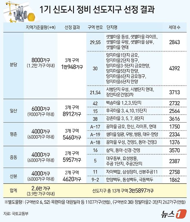 ⓒ News1 김지영 디자이너