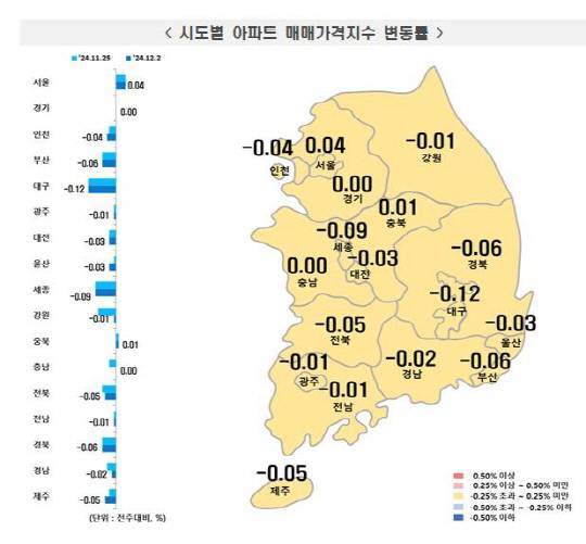 한국부동산원 제공