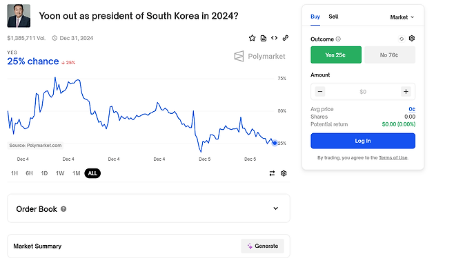 image.png 대한민국 대통령 베팅사이트에 올라옴 ㅋㅋ
