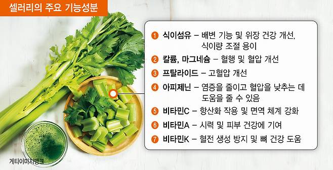 셀러리는 식이섬유, 칼륨 등 여러 가지 기능성분을 담고 있다.