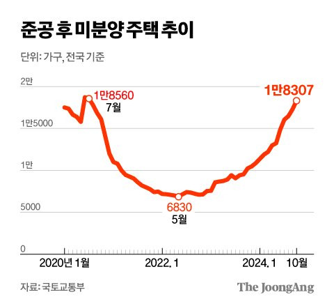 김영희 디자이너