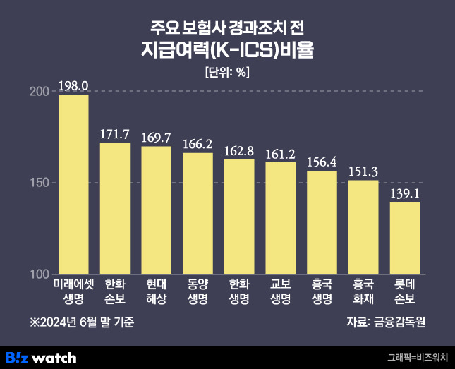 /그래픽=비즈워치