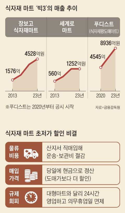 그래픽=김현국