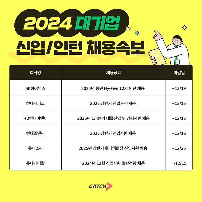 진학사 '캐치' 제공