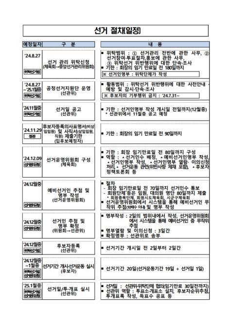대한체육회장 선거 일정  [대한체육회 자료]