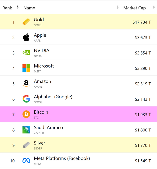 (컴퍼니즈마켓캡)