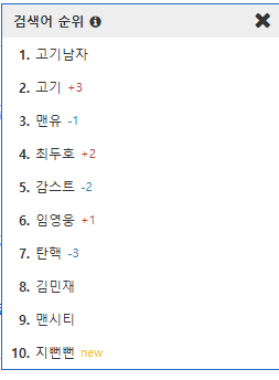 image.png 동덕 키워드가 사건발생 31일만에 펨코 키워드에서 내려갑니다.