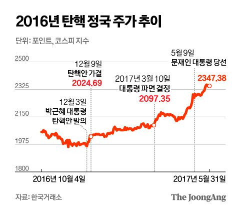 정근영 디자이너