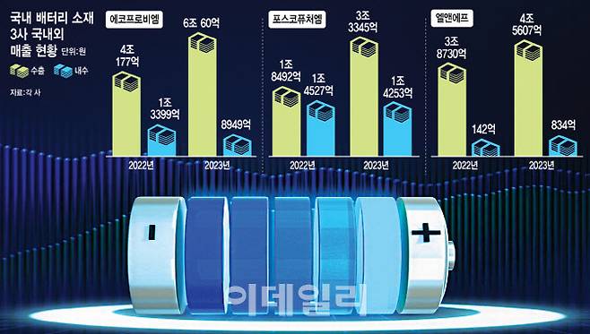 (그래픽=이미나 기자)