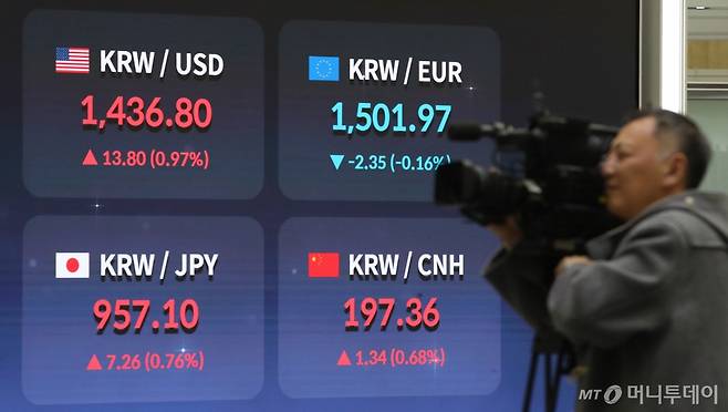 (서울=뉴스1) 임세영 기자 = 윤석열 대통령에 대한 국회의 탄핵소추안 표결이 불발된 이후 첫 거래일인 9일 오후 서울 영등포구 여의도 한국거래소 전광판에 환율 시황이 표시되고 있다. 이날 서울외환시장에서 달러·원 환율은 전장보다 상승세를 타며 1,430원대를 돌파했다. 코스피 지수는 전 거래일 대비 67.58p(2.78%) 하락한 2,360.58, 코스닥 지수는 34.32p(5.19%) 하락한 627.01로 장을 마감했다. 2024.12.9/뉴스1 Copyright (C) 뉴스1. All rights reserved. 무단 전재 및 재배포, AI학습 이용 금지. /사진=(서울=뉴스1) 임세영 기자