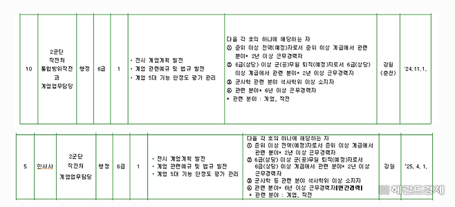 올해 상반기(위), 하반기(아래) 육군 주관 일반군무원 경력공개채용에 ‘계엄 업무 담당’ 채용 공고가 올라온 것으로 확인됐다.