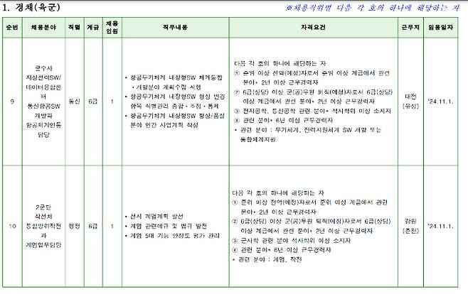 2024년 육군 일반군무원 경력경쟁채용 공고 중 캡처