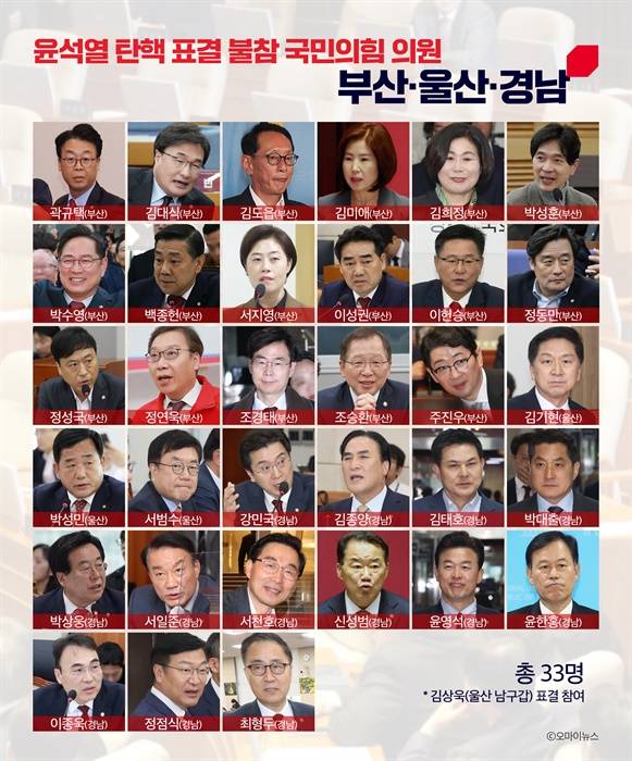 ⓒ 김지현