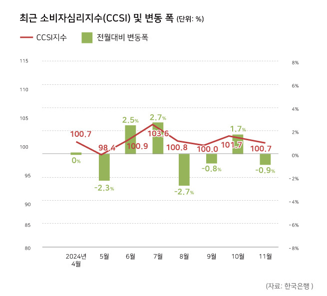 ⓒ시사저널 양선영