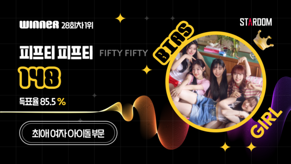 ▲ 피프티 피프티가 12월 첫주 스타덤 '최애 아이돌' 여자부문 주간랭킹 1위를 차지한 투표결과 이미지.