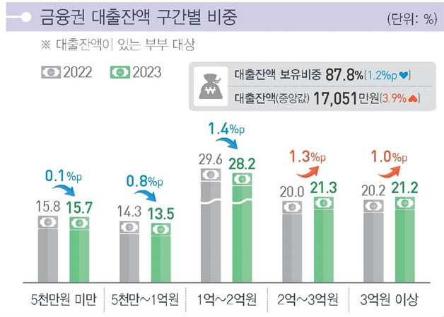 (통계청 제공)