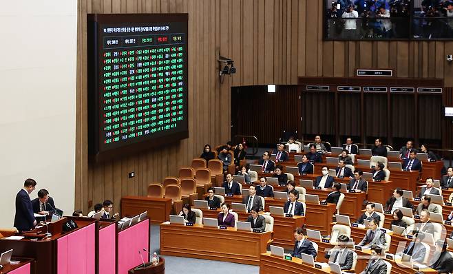 10일 오후 서울 여의도 국회에서 열린 본회의에서 '위헌적 비상계엄 선포를 통한 내란 행위의 진상규명을 위한 특별검사의 수사요구안'이 재적 300인 중 재석 287인, 찬성 210인, 반대 63인, 기권 14인으로 통과되고 있다. 2024.12.10/뉴스1 ⓒ News1 김민지 기자