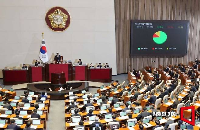 10일 국회 본회의에서 금투세 폐지·가상자산 과세 유예가 핵심인 소득세법 개정안이 통과되고 있다. 김현민 기자