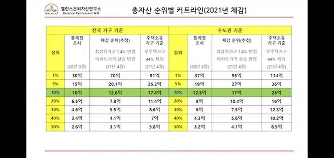 1000068535.jpg 실제 가구순자산 통계: 서울아파트는 전체 상위6퍼센트 ㄷㄷㄷㄷㄷㄷ